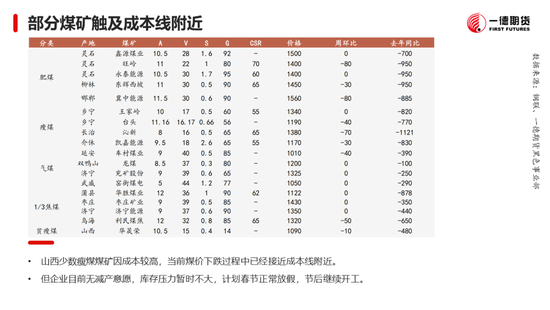 黑色：震蕩格局未破，底部存在支撐