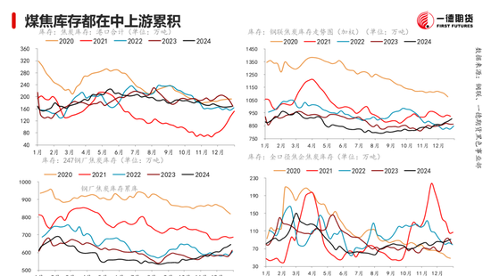 黑色：震蕩格局未破，底部存在支撐