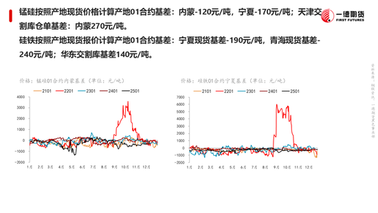 黑色：震蕩格局未破，底部存在支撐
