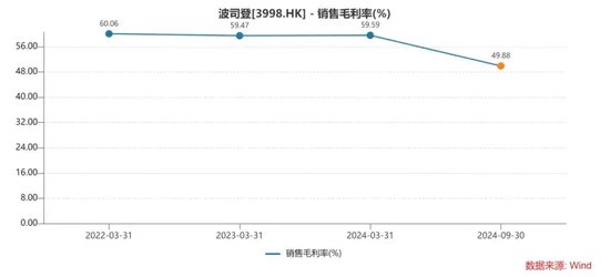 波司登，被“3克絨”暴露了