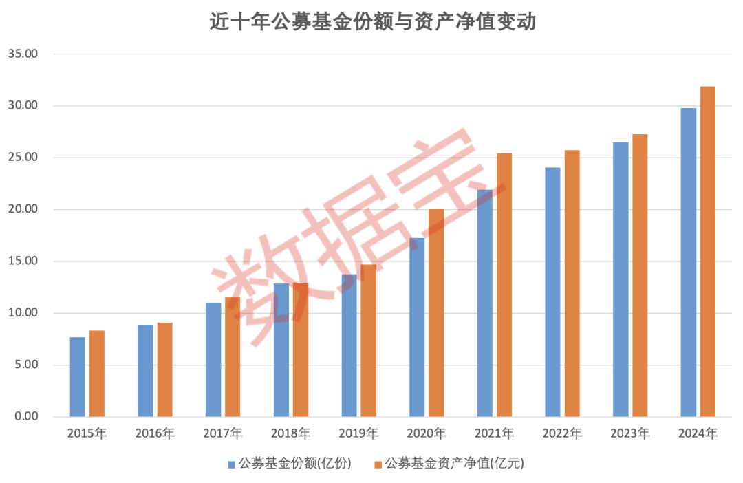 重倉(cāng)AI，大摩年度回報(bào)率近70%！小盤基金表現(xiàn)占優(yōu)