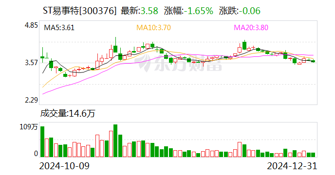 知名企業(yè)連續(xù)5年造假 虛增收入40億元！東莞前首富被罰1000萬元 85后兒子也被罰！