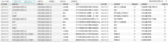 從A類跌至C類！浙商證券投行業(yè)務(wù)質(zhì)量評價(jià)名次連下2類