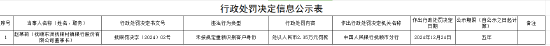 撫順東洲撫銀村鎮(zhèn)銀行被罰49萬元：未按規(guī)定重新識別客戶身份、違反《中華人民共和國商業(yè)銀行法》