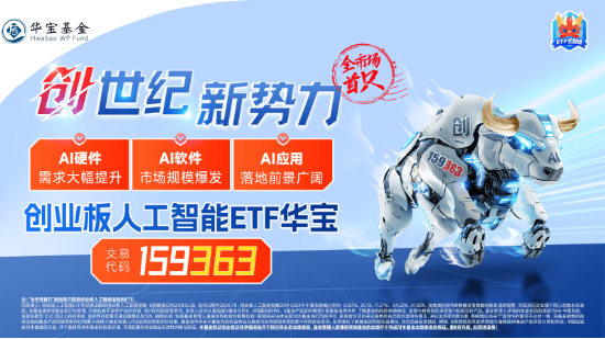 創(chuàng)業(yè)板人工智能近5日累計下跌14%，“抄底”資金涌入！機構(gòu)：CES 2025開幕在即，把握AI投資機會