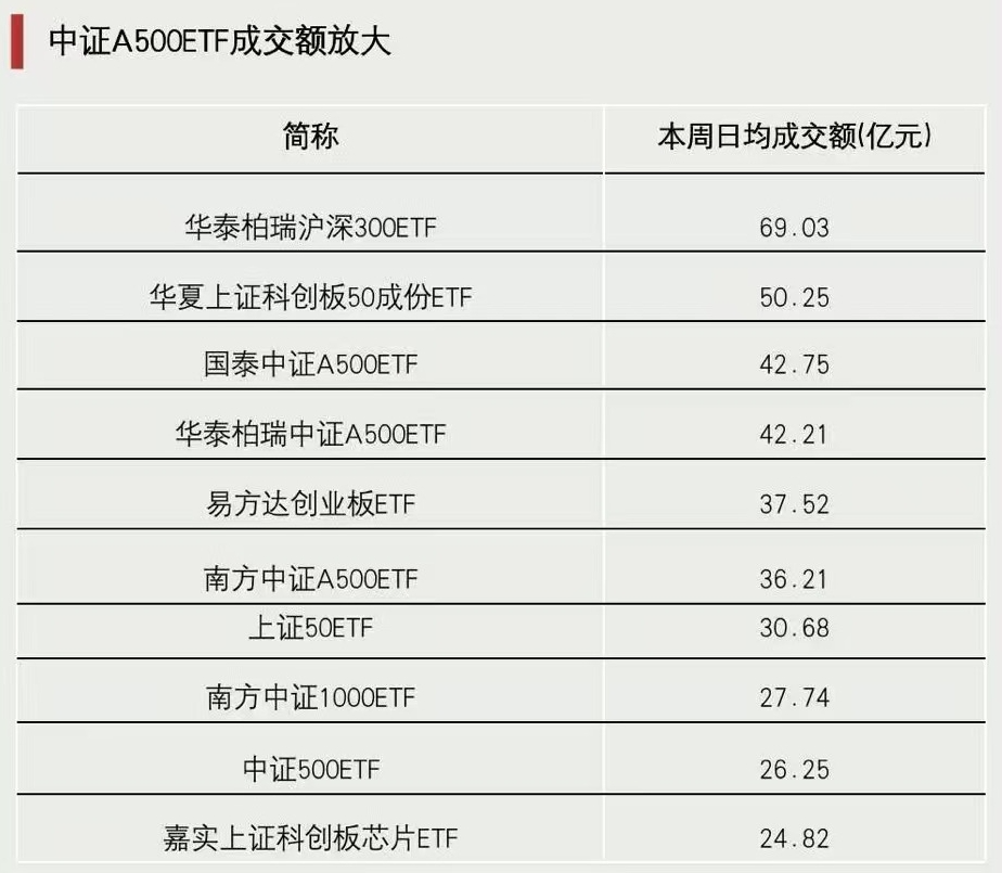 關(guān)鍵時(shí)刻，抄底資金出手