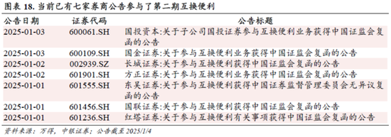 中銀策略：信心有望修復，反彈可期
