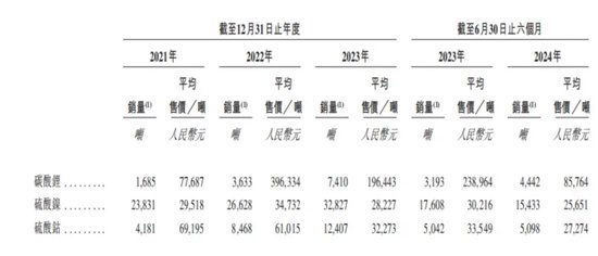 金晟新能靠“變廢為寶”年入29億，五兄弟帶著小舅子沖刺IPO