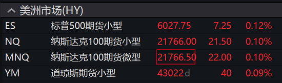 經(jīng)濟數(shù)據(jù)超預期壓低美股，三大指數(shù)齊跌，英偉達新高后快速跳水、一度跌近3.2%