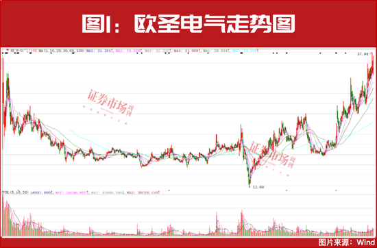 2025年投資策略：紅利為盾，科技為矛