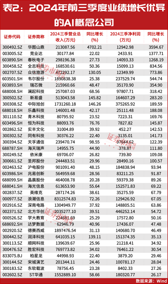2025年投資策略：紅利為盾，科技為矛