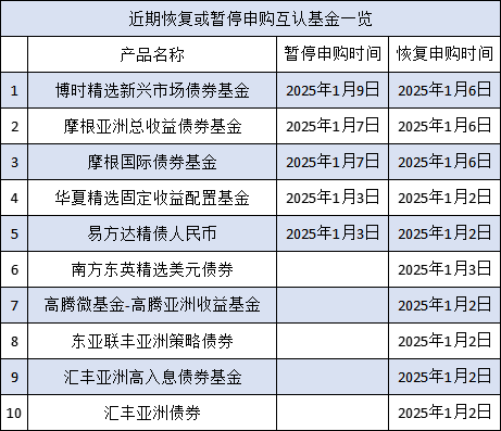 互認基金銷售火爆！哪些基金值得買？與QDII有何區(qū)別？有哪些優(yōu)勢劣勢？一文看懂?。ǜ绞畣柺?、關注名單）