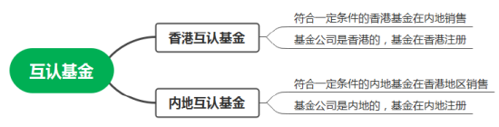 互認基金銷售火爆！哪些基金值得買？與QDII有何區(qū)別？有哪些優(yōu)勢劣勢？一文看懂?。ǜ绞畣柺?、關注名單）