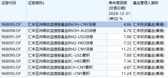 互認基金銷售火爆！哪些基金值得買？與QDII有何區(qū)別？有哪些優(yōu)勢劣勢？一文看懂！（附十問十答、關注名單）