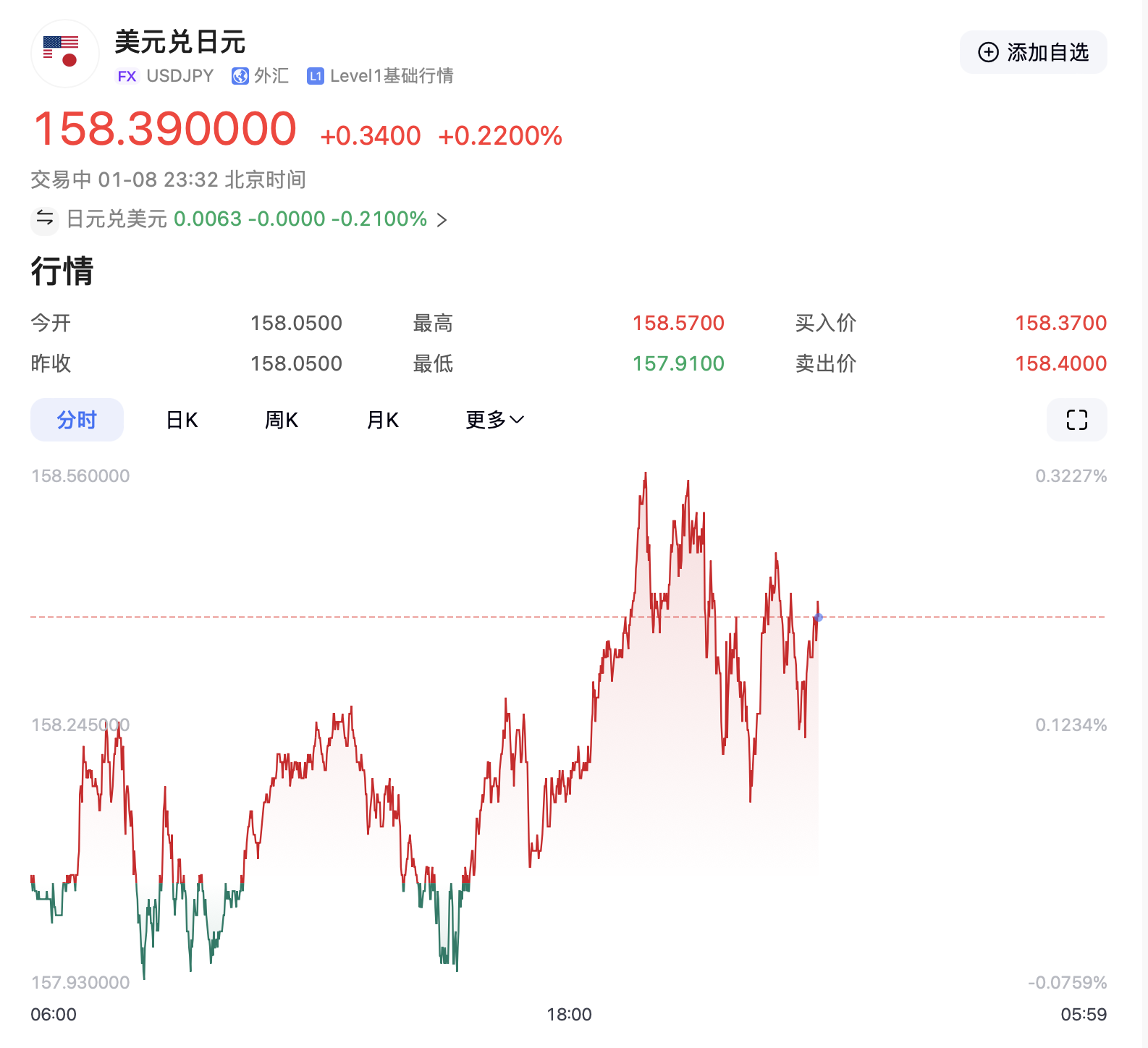 特朗普要出大招？美元突然拉升！