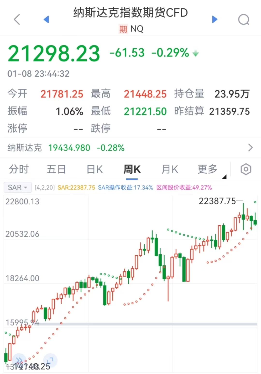 特朗普要出大招？美元突然拉升！