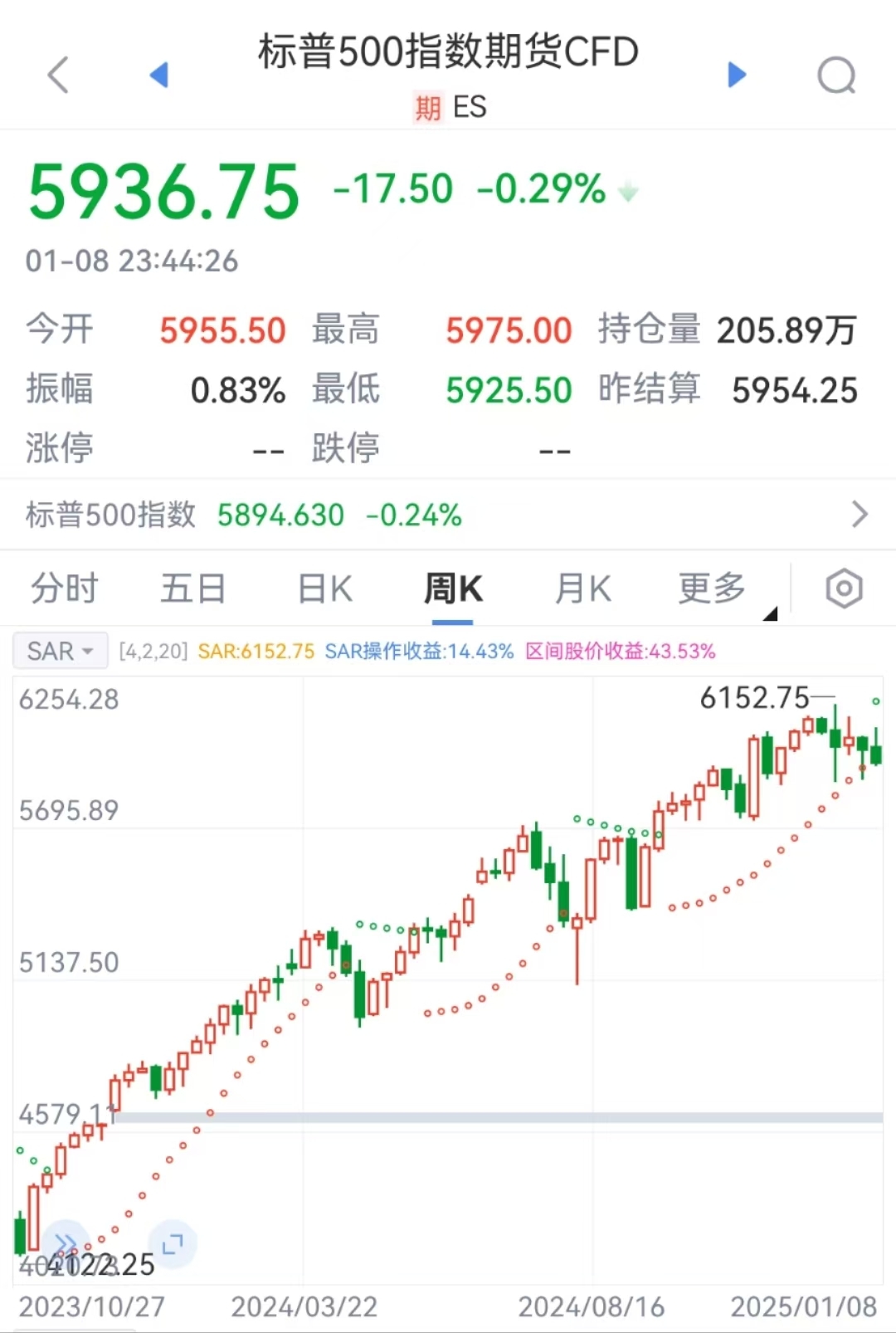 特朗普要出大招？美元突然拉升！