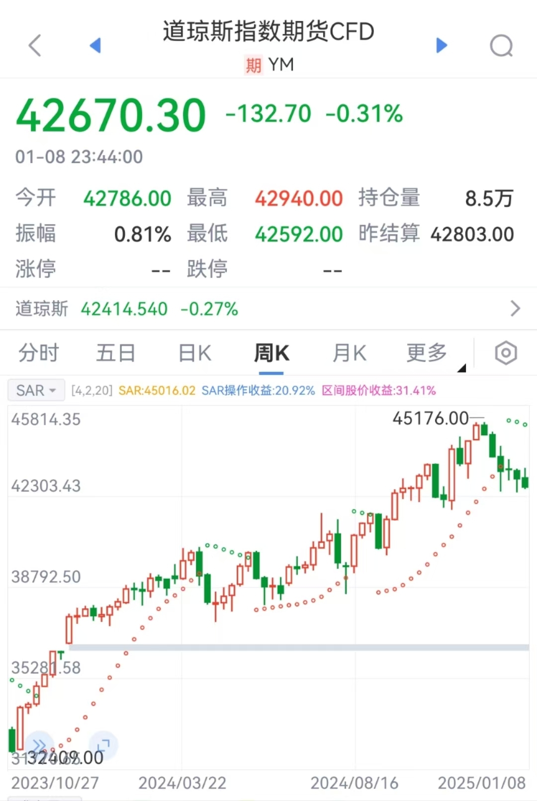 特朗普要出大招？美元突然拉升！