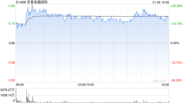 京基金融國(guó)際發(fā)行5.44億股供股股份