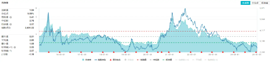 多股漲超5%！化工板塊震蕩上攻，化工ETF（516020）盤中上探1.2%！機構(gòu)：或可把握化工結(jié)構(gòu)性投資機會