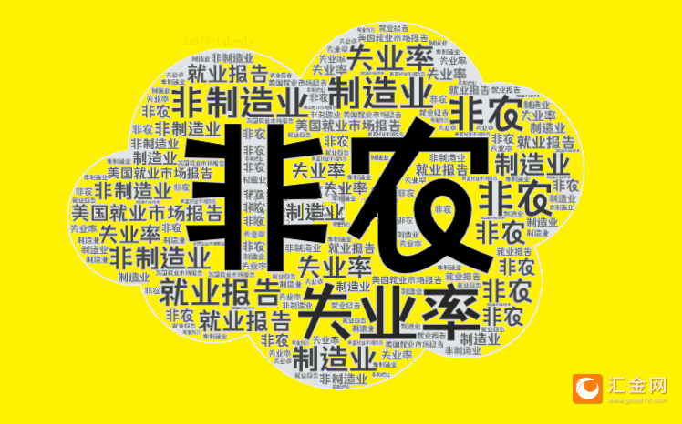2025年首個(gè)非農(nóng)超預(yù)期！美指跳漲90點(diǎn)！黃金跳水15美元逼近2660