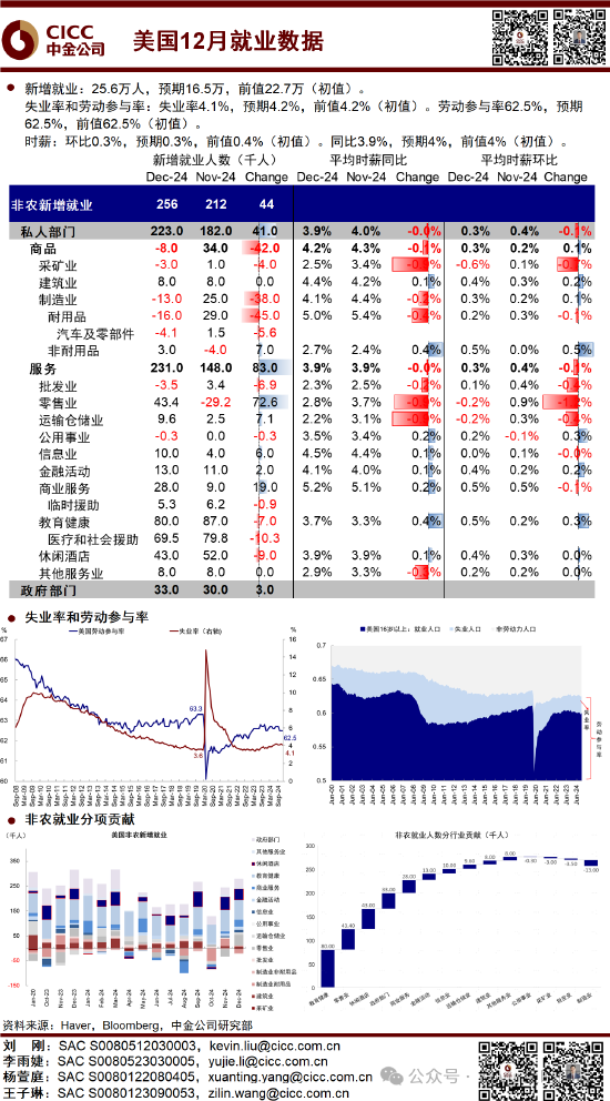 中金：超預(yù)期非農(nóng)推動美債利率和美元創(chuàng)階段新高 “反身性”怎么做？