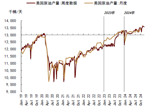中金大宗商品 | 石油：對俄制裁加碼，供應溢價回歸