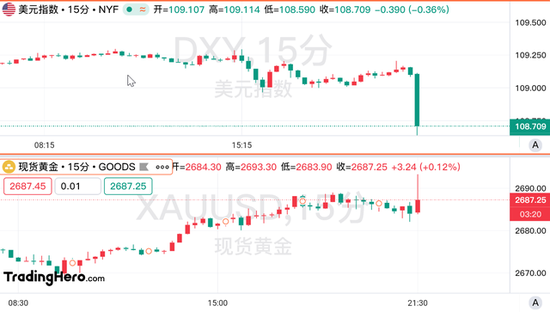美國核心CPI意外降溫，美聯(lián)儲年內(nèi)降息希望重燃！