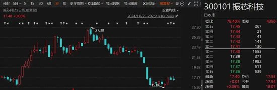 突發(fā)！這家A股公司，重新“找回”實際控制人