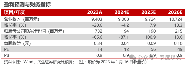 【民生能源】盤(pán)江股份2024年業(yè)績(jī)預(yù)告點(diǎn)評(píng)：24Q4成本壓降，業(yè)績(jī)環(huán)比改善