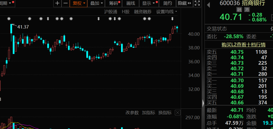 一批半導(dǎo)體龍頭被盯上！機(jī)構(gòu)最新發(fā)布