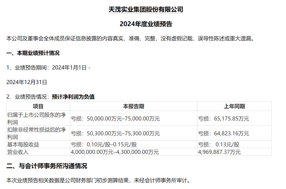 暴增超175%！