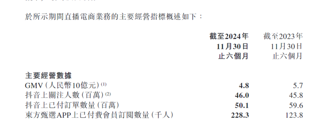 30%跌幅背后：新東方財報引發(fā)股價震蕩 未來能否扭轉？