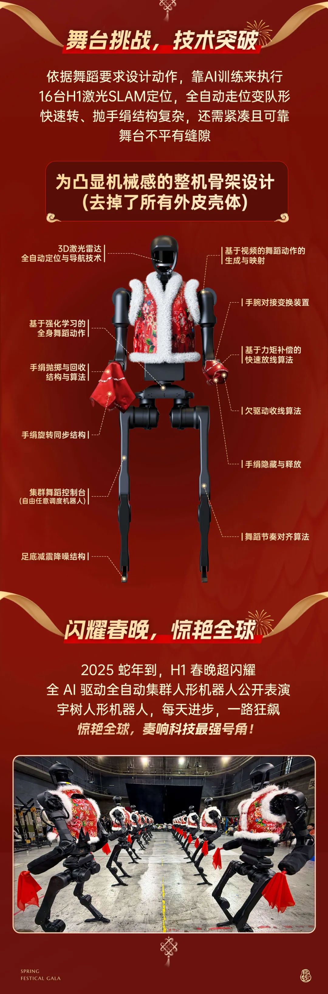 人形機(jī)器人扭秧歌，宇樹(shù)介紹 Unitree H1 上春晚背后的技術(shù)