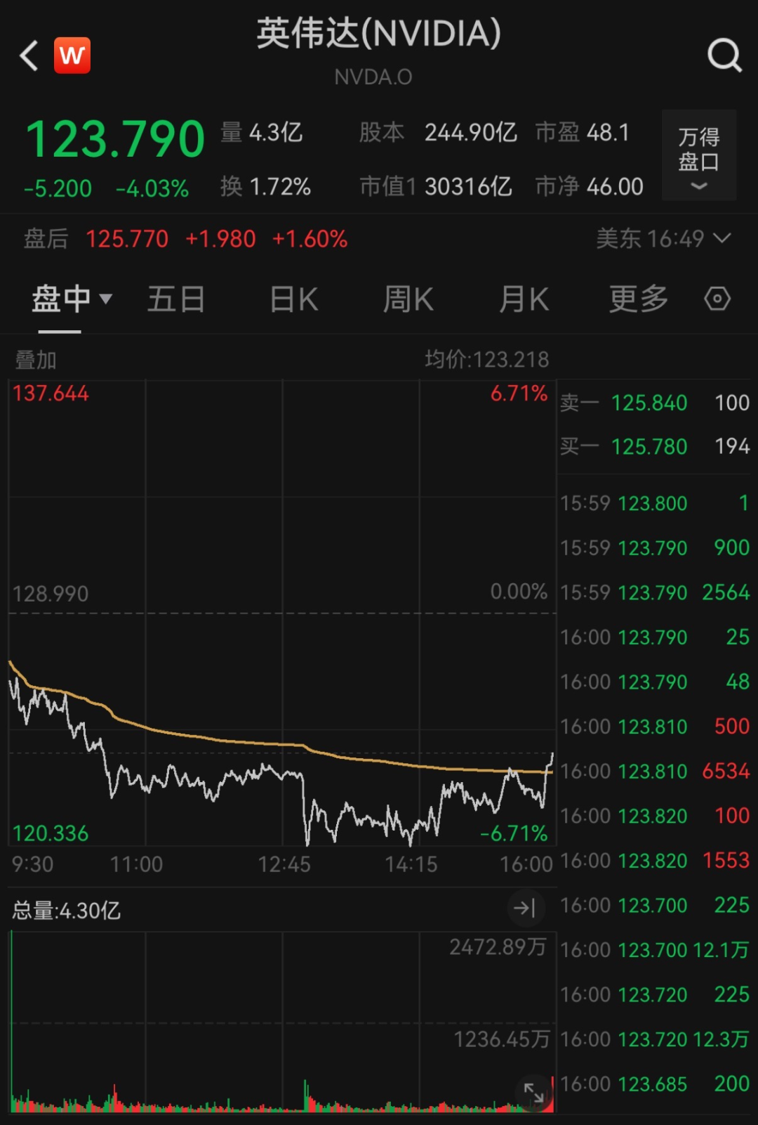 降息，重大變數(shù)！