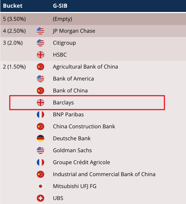 英國系統(tǒng)重要性銀行發(fā)生嚴(yán)重IT故障 喊話用戶找家人、慈善機構(gòu)過渡