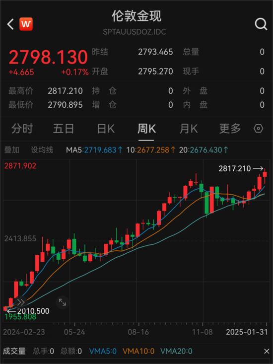 見證歷史！金價飆漲刷屏 每克達846元