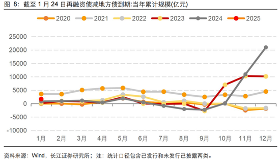 長江固收：地方債Q1已披露計劃1.78萬億，其中新增債7966億，再融資債9811億