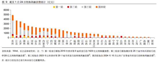 長江固收：地方債Q1已披露計劃1.78萬億，其中新增債7966億，再融資債9811億