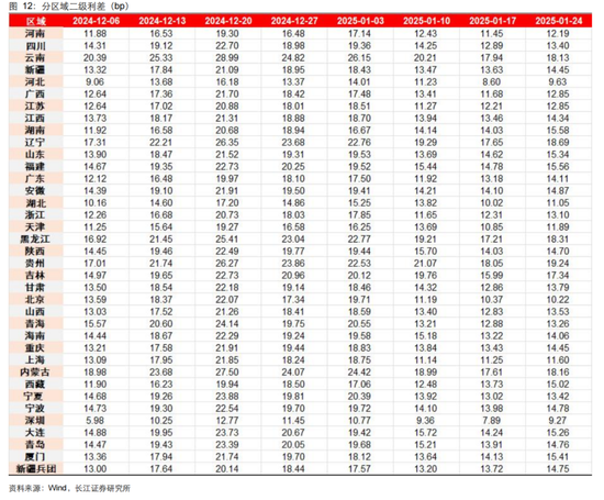 長江固收：地方債Q1已披露計劃1.78萬億，其中新增債7966億，再融資債9811億