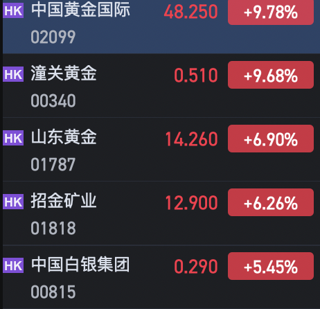 午評：港股恒指跌0.74% 恒生科指跌0.67%AI、半導體概念股逆勢上漲