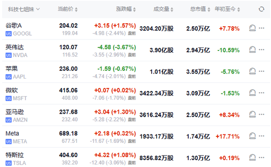 特朗普開打貿(mào)易戰(zhàn)，美股盤前三大股指期貨集體下跌，美元油價走高，比特幣以太坊重挫