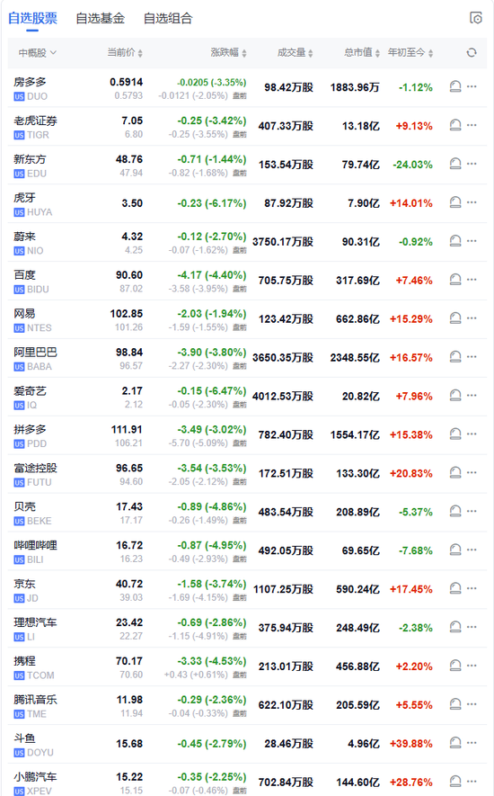 特朗普開打貿(mào)易戰(zhàn)，美股盤前三大股指期貨集體下跌，美元油價走高，比特幣以太坊重挫