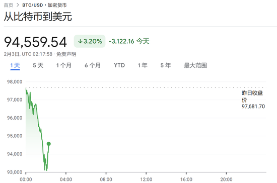 特朗普開打貿(mào)易戰(zhàn)，美股盤前三大股指期貨集體下跌，美元油價走高，比特幣以太坊重挫
