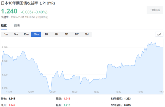 特朗普開打貿(mào)易戰(zhàn)，美股盤前三大股指期貨集體下跌，美元油價走高，比特幣以太坊重挫