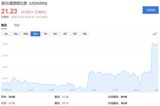 特朗普開打貿(mào)易戰(zhàn)，美股盤前三大股指期貨集體下跌，美元油價走高，比特幣以太坊重挫