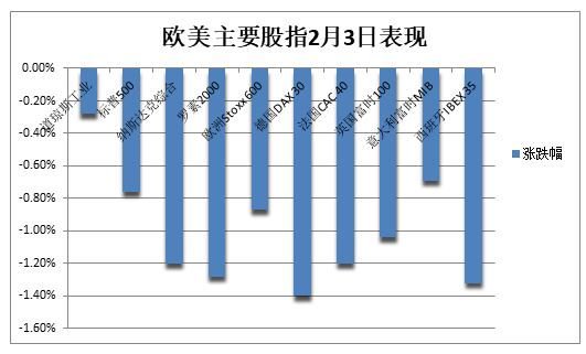 美加墨關稅推遲，道指大跌后一度轉(zhuǎn)漲，資產(chǎn)大反轉(zhuǎn)，比特幣重上10萬美元