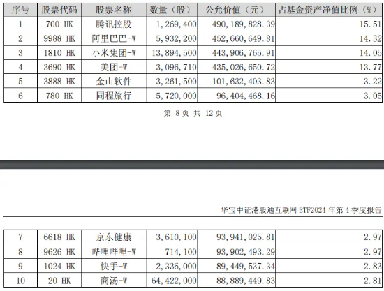 港股互聯(lián)網(wǎng)ETF（513770）早盤飆漲逾5%，A股休市期間標(biāo)的漲近7%，彈性突出！