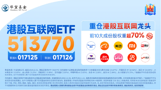 港股互聯(lián)網(wǎng)ETF（513770）早盤飆漲逾5%，A股休市期間標(biāo)的漲近7%，彈性突出！
