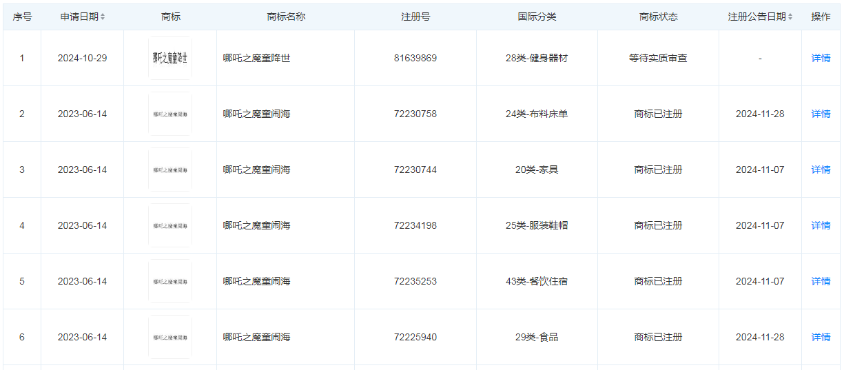 《哪吒2》票房突破50億元 總票房預(yù)測(cè)超87億元！光線(xiàn)傳媒回應(yīng)來(lái)了